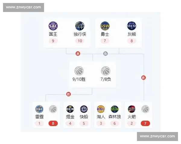 NBA季后赛规则详解：赛制、主场优势与历史纪录